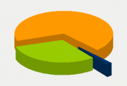 Energy Distribution