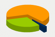 Energy Distribution