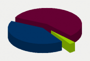 Energy Distribution