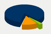 Energy Distribution
