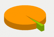 Energy Distribution