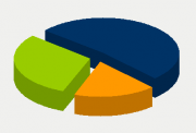 Energy Distribution