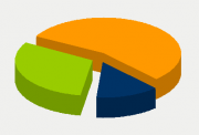 Energifordeling