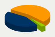 Energy Distribution