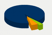 Energifordeling