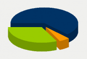 Energy Distribution