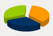 Energy Distribution