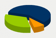 Energy Distribution