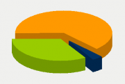 Energy Distribution