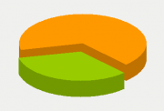 Energy Distribution