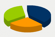 Energifordeling
