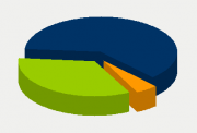 Energy Distribution