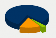 Energy Distribution