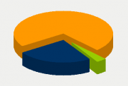 Energy Distribution