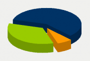 Energifordeling