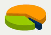 Energifordeling