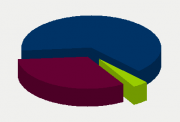 Energy Distribution