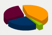 Energifordeling