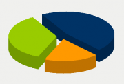 Energy Distribution