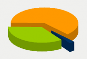 Energifordeling