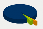 Energy Distribution