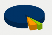Energifordeling