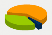 Energy Distribution