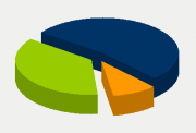 Energy Distribution