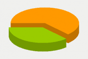 Energy Distribution