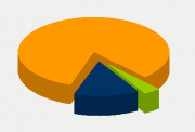 Energy Distribution