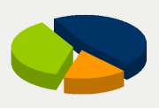 Energy Distribution