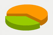 Energy Distribution