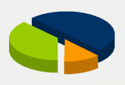 Energy Distribution
