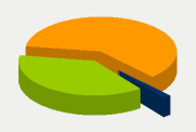 Energy Distribution