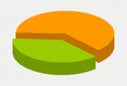 Energy Distribution