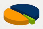 Energy Distribution