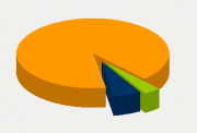 Energy Distribution