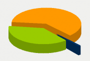 Energy Distribution