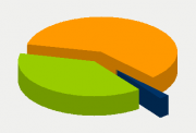 Energy Distribution