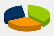 Energifordeling