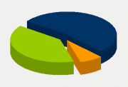 Energy Distribution