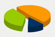 Energy Distribution