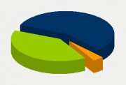 Energy Distribution