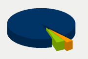 Energy Distribution