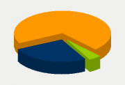 Energifordeling