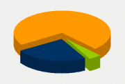 Energy Distribution