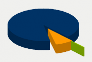 Energifordeling