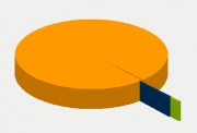 Energy Distribution