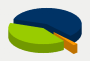 Energy Distribution