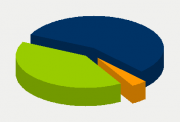 Energy Distribution